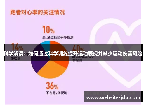 科学解读：如何通过科学训练提升运动表现并减少运动伤害风险